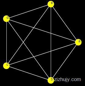 一个包含5个顶点的完全图。任一顶点都与每个其他的顶点通过一条边相连接。